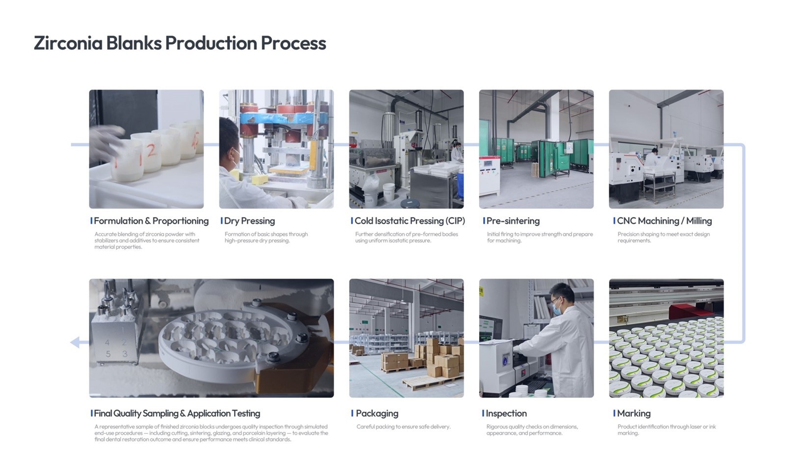 zirconia production zirconia production