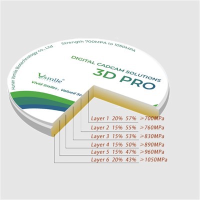 Disg Zilaconia Multilayer
